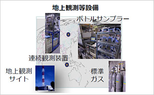 MRV手法の検討
